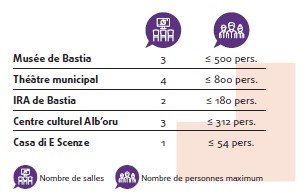 Tourisme d'Affaires Bastia